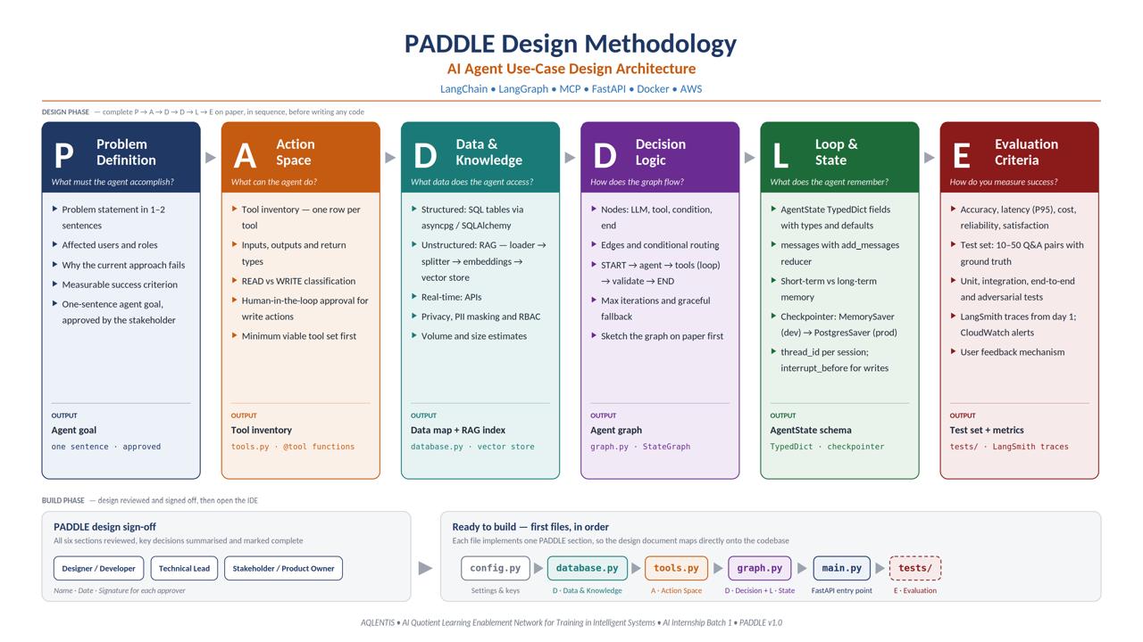 PADDLE architecture